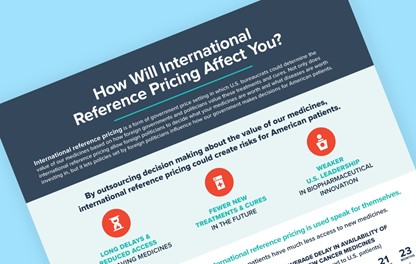 Teaser image for PhRMA fact sheet titled How will international reference pricing affect you